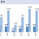 송탄고등학교 이미지