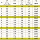 고속버스터미널 사거리 이미지