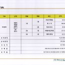 국도주유소 이미지