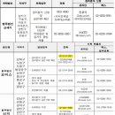 럭셔리정공인중개사사무소 네이버블로그
