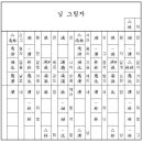 님 그림자--노사연 (단소, 소금 악보 퍼옴) 이미지