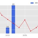 주식회사 일성산업