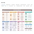 KIRD 서포터즈 2기] KIRD 국가과학기술인력개발원 &#34;과학기술인 알파캠퍼스&#34; 소개+구독 메뉴 콘텐츠 체험...