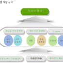 에쿼티디앤씨
