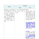 한국장애인평생교육사교육협회