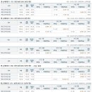 갈산제일 이미지