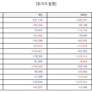 디와이정밀