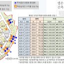 봉담 재