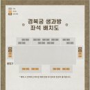 [일상] 2026 상반기 경복궁 생과방 참여 후기