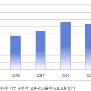 20212572 정은수 1호기사-초안 이미지