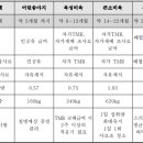 희선농장 네이버블로그