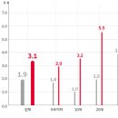 콜라폰 이미지