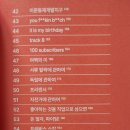 금종각 이미지