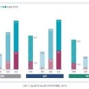 "당뇨약과 아스피린·혈압약 함께 복용하면 저혈당 위험" 이미지