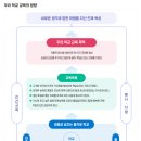 상지미래경영고등학교 이미지