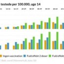 급증하는 사망자와 코로나 백신의 연관성 ㅡ 인구 조절? 이미지