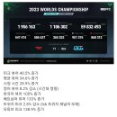 월드 챔피언십 2023 스위스 스테이지 결산 & 역대 뷰어십과 비교 이미지