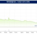 양자컴퓨터 관련주 대장주 아이윈플러스 수익성 입증 아직 이미지