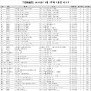 돌고래주유소 이미지