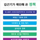 신혼부부 주택해결책/용인(을)국회의원 김근기예비후보/기흥구 국회의원후보/용인국회의원김근기후보/경기도 국회의원예비후보/용인희망포럼김근기20대총 이미지