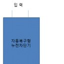 자동복구형 누전차단기 리콜 이미지