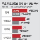 2024년 10월22일 화요일 간추린 뉴스 이미지