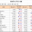 [주간 시황] 2023년 2월 16일 주간 시황입니다. 이미지