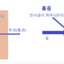 레지던스더좋음원룸텔강동역점