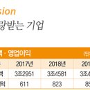 (주)삼천리모터스 이미지