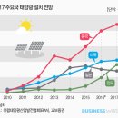 모양태양광발전소 이미지