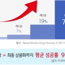 신약개발 쉽게 알아보기 - 한미약품 이미지