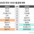 샬롬수퍼