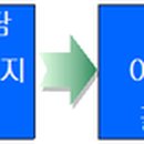 산성제2어린이집 이미지