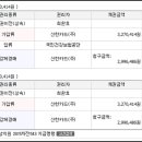 북평남창시장 이미지