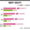 대우종합개발 이미지