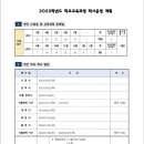 치동초등학교 이미지