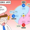 생장 이미지