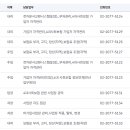 버스정류장(용산역1번출구) 이미지