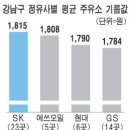 매봉주유소 이미지