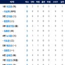 [시범경기]3월13일 한화이글스 vs 롯데자이언츠 이미지