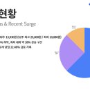 지아이 글로벌 | 지아이이노베이션 주가, 신장암 ORR 40% 나왔다! ASCO 2026 앞두고 지금 왜 오르는지 완벽 정리
