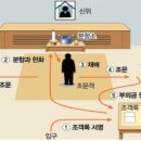 기독교 장례식의 가장 많은 질문들 이미지