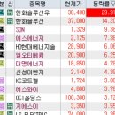 12월 15일 특징주 (제약,의료기기 / 한동훈,원희룡 / 초전도체 / 태양광,풍력 / 리튬 / 2차전지 / 업...
