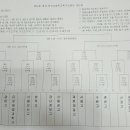 [대진표]춘계 한국고등학교축구연맹전 24강전(2월20일) 이미지