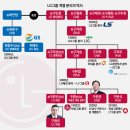 다산 한강 프리미어 갤러리 역세권 지식산업센터, 견본주택 홍보관 방문 진심후기