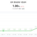 중앙접시 이미지