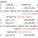 ㈜우리주유소 이미지