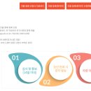 파주교통 | 파주 임산부택시 신청방법 &amp; 이용후기 / 파주 교통약자 이동지원센터