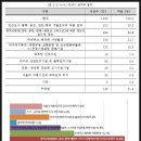 중앙대 정문~중앙대정문 사거리 이미지