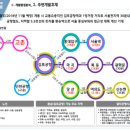호제환경산업(주) 네이버블로그